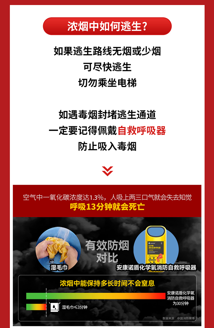 你知道嗎？火場中80%的遇難者因它致死_03.jpg